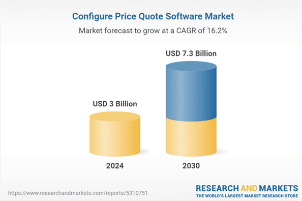 Bar chart illustrating the price comparison of different software products, showcasing their respective costs.