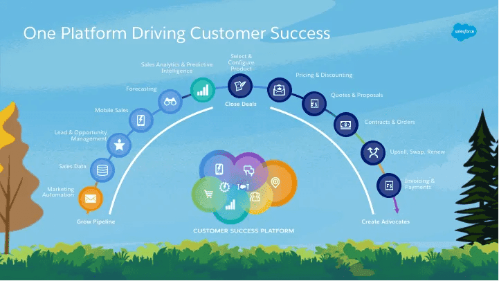 A universal business graphic illustrating work with CRM systems.